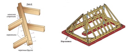 Sistemul de acoperiș rigid, instrucțiuni de instalare