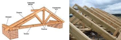 Sistemul de acoperiș rigid, instrucțiuni de instalare