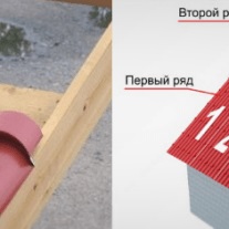 Sistemul de acoperiș rigid, instrucțiuni de instalare