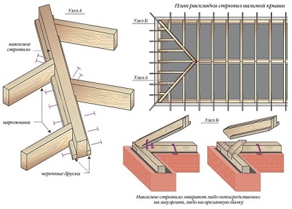 Rafter kontyolt tető rendszer tervét, a telepítés és a számítási