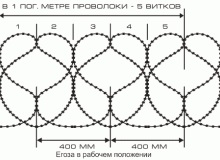 Stroykomplektervis - sârmă ghimpată a lui