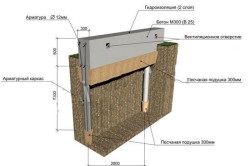 Piloți fundație cu mâinile lor procesul de construcție, de instruire (fotografie și video)