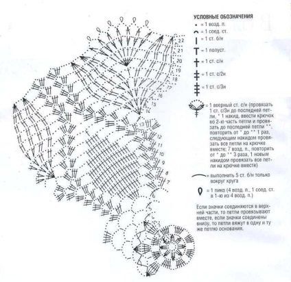 Diagrame de șervete crosetate - târg de maeștri - manual, manual