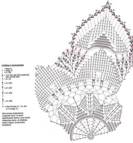 Diagrame de șervete crosetate - târg de maeștri - manual, manual