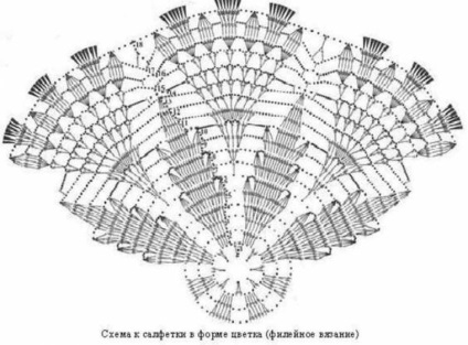 Diagrame de șervete crosetate - târg de maeștri - manual, manual