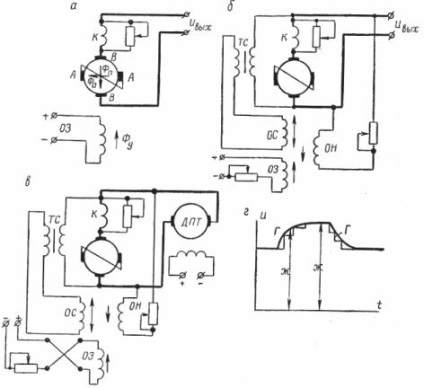 Scheme de comutare a amplificatoarelor de mașini electrice