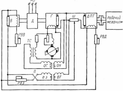 Scheme de comutare a amplificatoarelor de mașini electrice