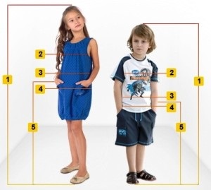 Tábla mérete gyermek ruházat, a gyerekek megtanulják, hogyan kell méretű ruhákat