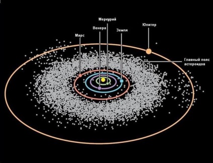 Secretele fetonului a cincea planetă au fost pierdute din cauza unui război nuclear - secretele cosmosului - știri