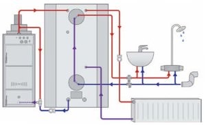 Acumulatorul de căldură pentru cazanul cu combustibil solid - o modalitate de îmbunătățire a eficienței