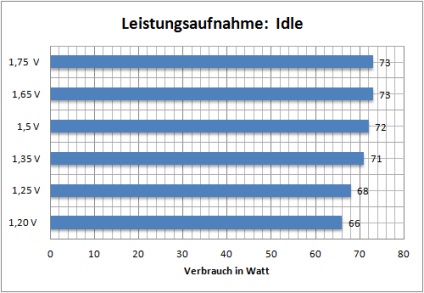 Test és felülvizsgálat DDR3 memória kit alacsony feszültségű