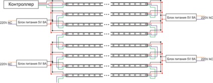 Tehnologia de fabricare a unui ecran cu LED-uri din casete inteligente