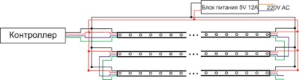 Tehnologia de fabricare a unui ecran cu LED-uri de la benzi inteligente