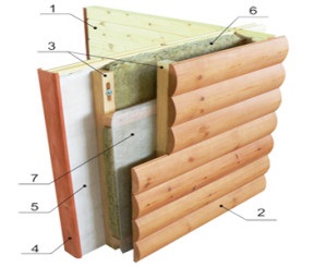 Tehnologia de instalare a unității de locuințe - fixarea pe perete, căptușeala blocului de lemn de casă