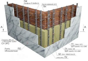 Tehnologia de acoperire a pereților cu granit