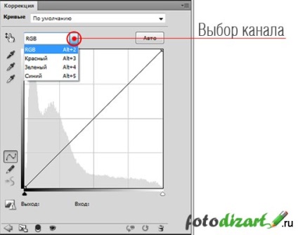 Tintarea fotografiilor cu curbe în Photoshop