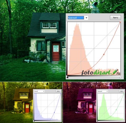 Tintarea fotografiilor cu curbe în Photoshop