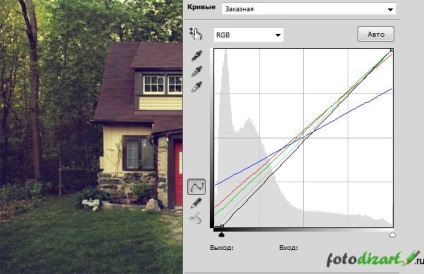 Tintarea fotografiilor cu curbe în Photoshop