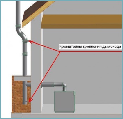 A gázkazán és a szabványok kéményére vonatkozó követelmények