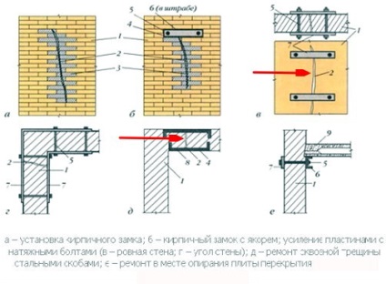 O fisură în zid de cărămidă, ce să sigileze o crăpătură în zid de cărămidă, sfaturi utile, ne facem