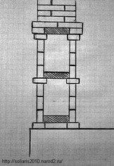 Cuptor cu trei laturi de construcție simplificată