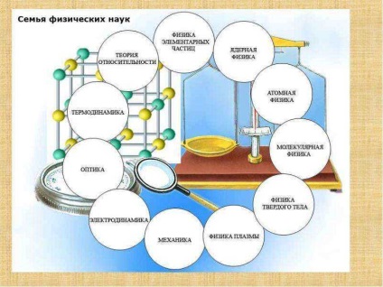 Lecția pe tema lecții 1 subiect care studiază natura ceea ce este studiul naturii