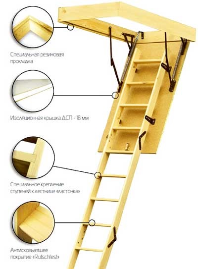 Instalarea trapei în mansardă cu dimensiunile unui forestier