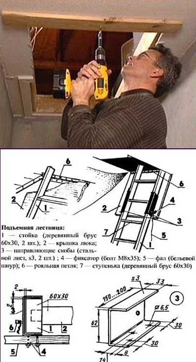 Instalarea trapei în mansardă cu dimensiunile unui forestier