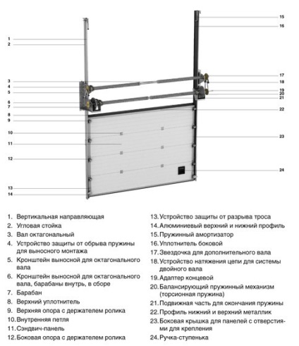 Instalarea ușilor secționale de garaj cu mâinile lor - instrucțiuni pas cu pas, video
