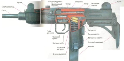 Dispozitivul unei pistoale submachine - schema, desenul