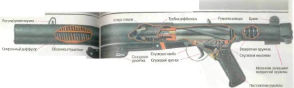 Dispozitivul unei pistoale submachine - schema, desenul