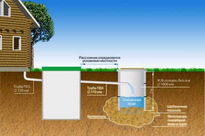Încălzirea canalizării în pământ, protejarea țevilor de canalizare de la îngheț - desene și scheme
