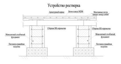 Încălzirea grilei cu mâinile tale, căldură