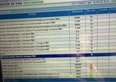 Informații importante privind actualizarea firmware-ului pentru componentele electronice ale înțelegerii honda hibrid