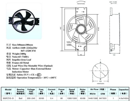 Ventilarea într-un incubator de casă, regulator al incubatorului pentru un incubator auto-fabricat