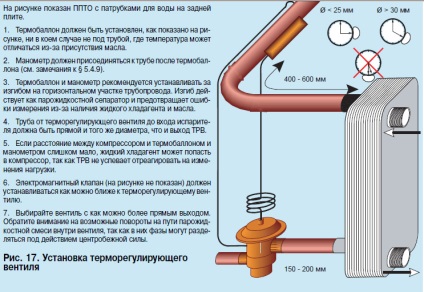 Selectarea și instalarea unei supape termostatice
