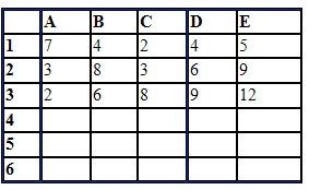 Calcule în foi de calcul