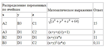 Calcule în foi de calcul