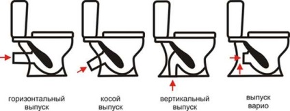 Tipuri de boluri de toaletă la eliberare, un canal de scurgere și un castron - ce fel de instalare de toalete se întâmplă