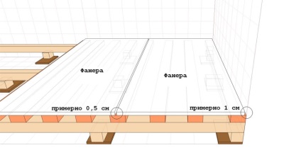 Alinierea podelei cu placajul în funcție de lag și beton