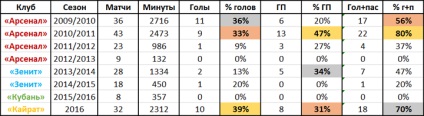 Над вашите очаквания