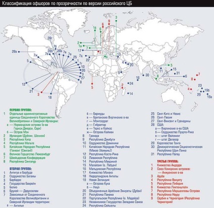 Exportul de capital din Rusia