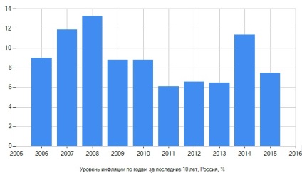 Exportul de capital din Rusia