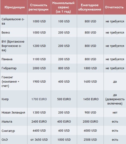 Exportul de capital din Rusia