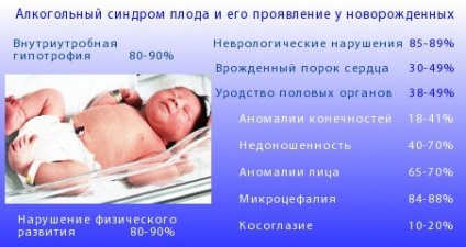 Efectul alcoolului asupra concepției copilului, a ovulului feminin și a dezvoltării fătului