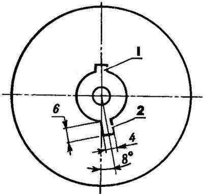 Java „elem nélkül Model gépek