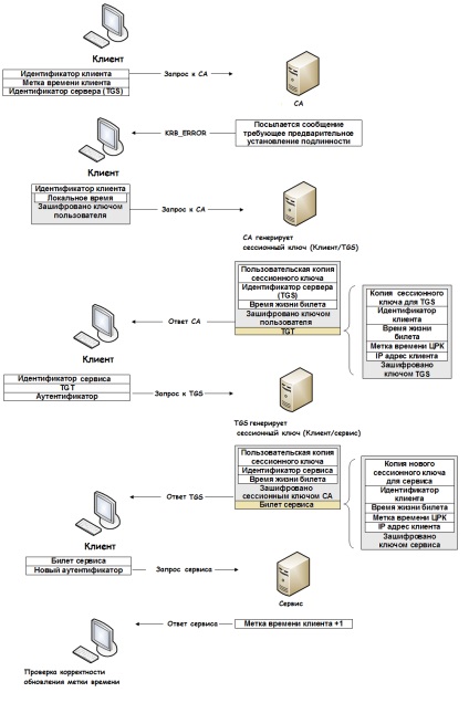 Da! Un alt backdoor din directorul activ