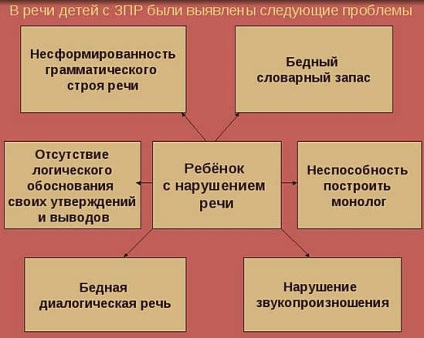 Retardarea mintală la copii (SRR), ce trebuie să faceți