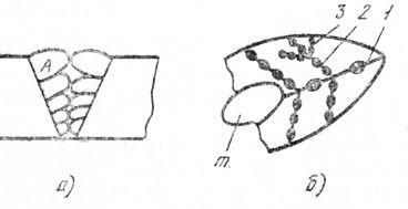 Poluarea metalelor sudate - procese de sudare