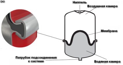 Zárt magánlakás fűtőrendszer